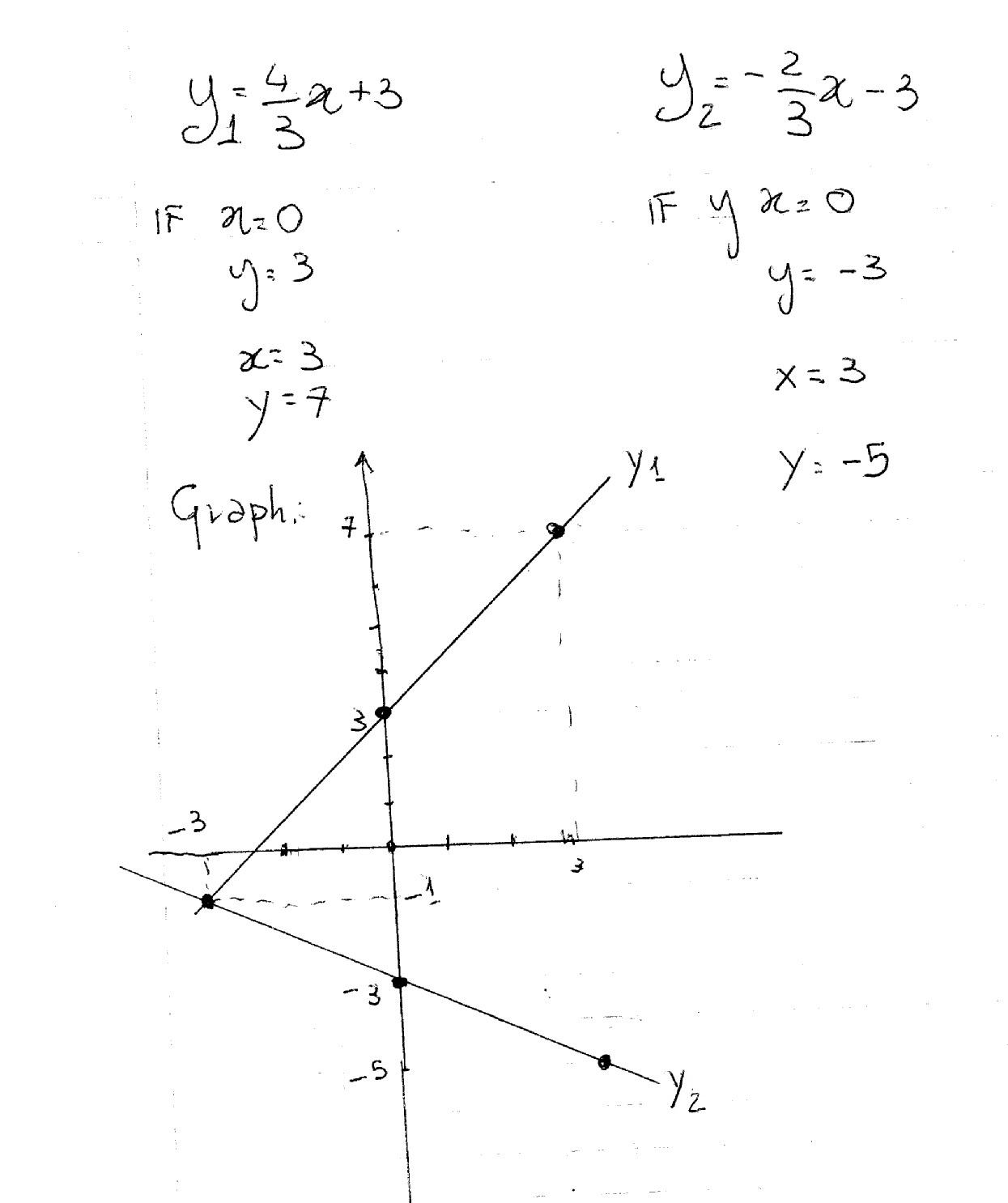 how-do-you-solve-y-4-3x-3-and-y-2-3x-3-by-graphing-socratic